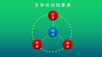 在互聯(lián)網(wǎng)碼字就是新媒體寫(xiě)作嗎？——兼論物聯(lián)網(wǎng)技術(shù)研發(fā)的跨界融合