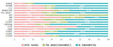 2016年中國(guó)互聯(lián)網(wǎng)產(chǎn)品經(jīng)理生存現(xiàn)狀 薪資、地域分布與職業(yè)洞察